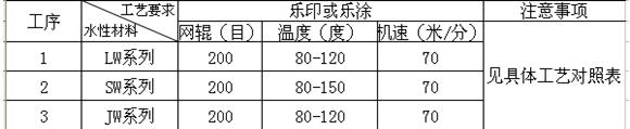 耐热导电箔工艺.jpg 耐热导电箔工艺.jpg
